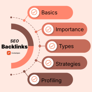SEO & Backlinks Strategies Bundle